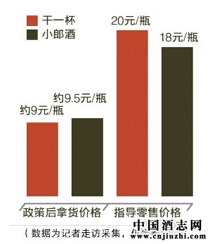 ��һ���г�ͳһ�۸�