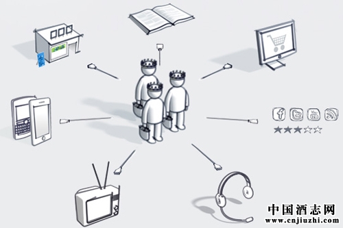 ������ҵ��������������