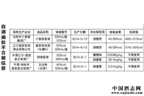 ʳҩ���ֳܾ��׾ƣ�78���β��ϸ�