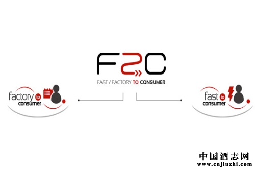 ���Ѿ���ҵ��������ˮF2Cģʽ